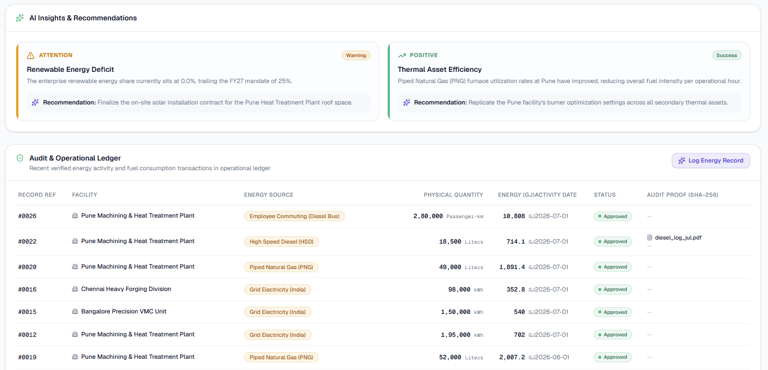 Emissary Energy & Renewables view with AI insights and recommendations