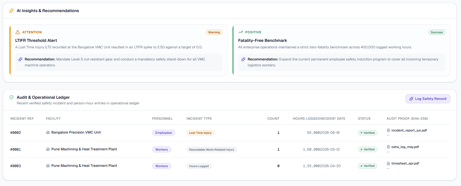 Emissary Workforce Safety & Wellbeing view with AI insights and recommendations