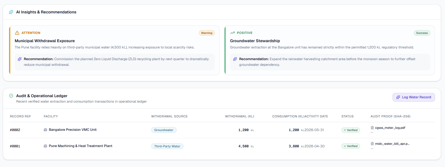 Emissary Water Stewardship & ZLD view with AI insights and recommendations